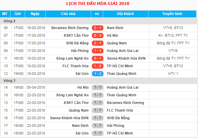 Bảng xếp hạng V-League 2018 mới nhất ngày 18/3: Than Quảng Ninh bám đuổi Hà Nội FC